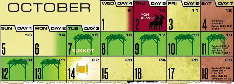 Sukkot Calendar Week